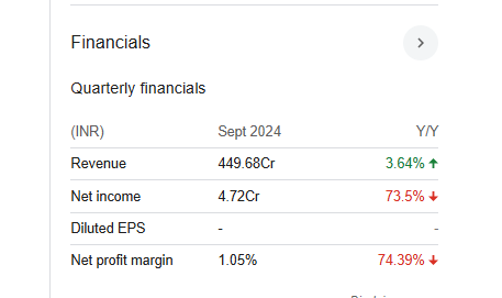 Tamil Nadu Petro-products Quarterly Financials