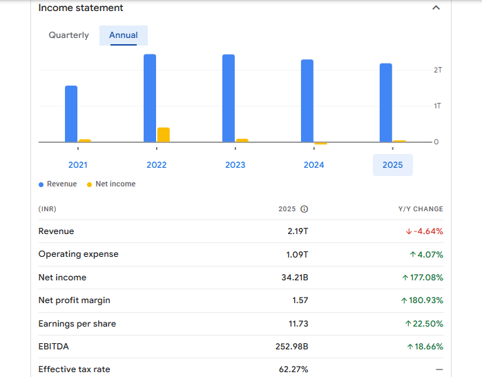 Tata Steel Ltd Financials