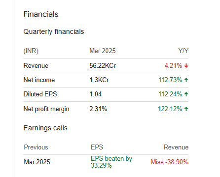 Tata Steel Ltd Quarterly Financials