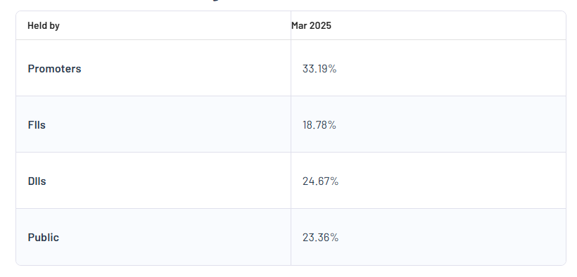 Tata Steel Ltd Shareholding Pattern
