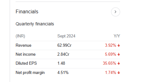 Three M Paper Boards Quarterly Financials