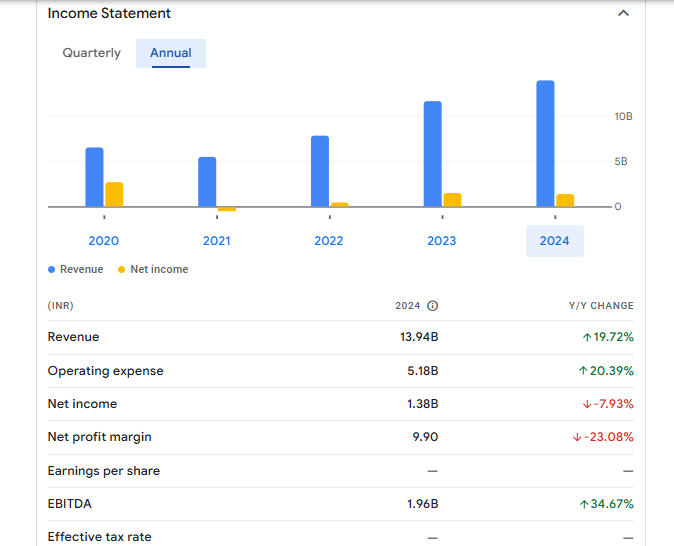 Tilaknagar Industries Ltd Financials