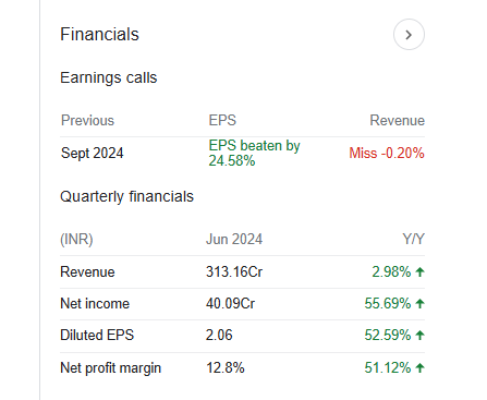 Tilaknagar Industries Quarterly Financials