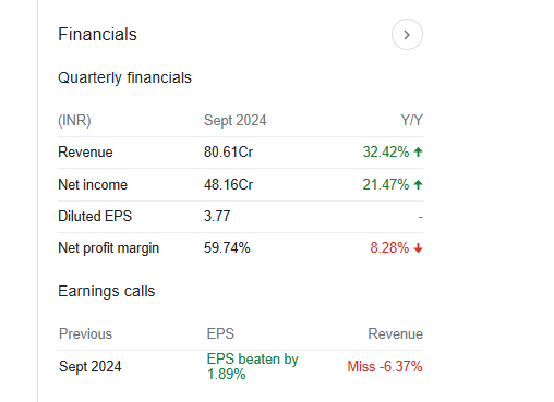 Tips Industries Quarterly Financials