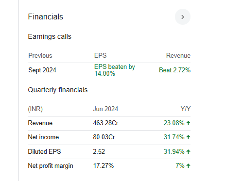 Triveni Turbine Quarterly Financials