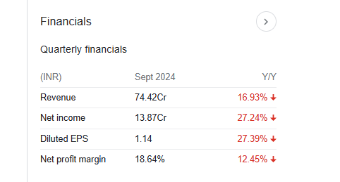 Tuticorin Alkali Chemicls nd Frtlzrs Quarterly Financials