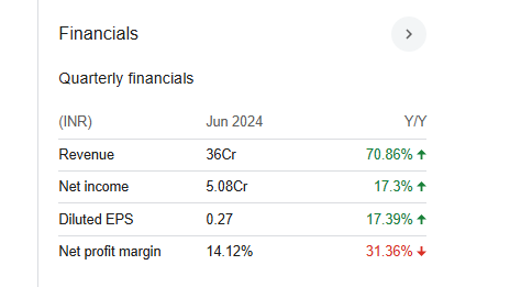 U Y Fincorp Quarterly Financials