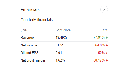 Urja Global Quarterly Financials