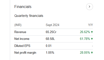 Vakrangee Quarterly Financials