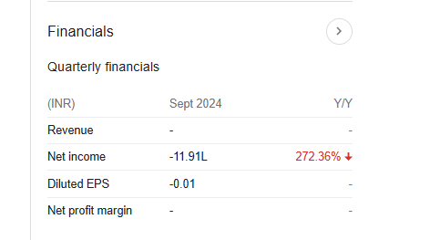 Vaxtex Cotfab Quarterly Financials