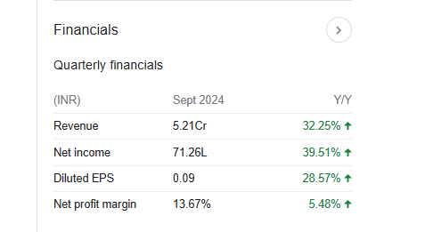 Veeram Securities Quarterly Financials