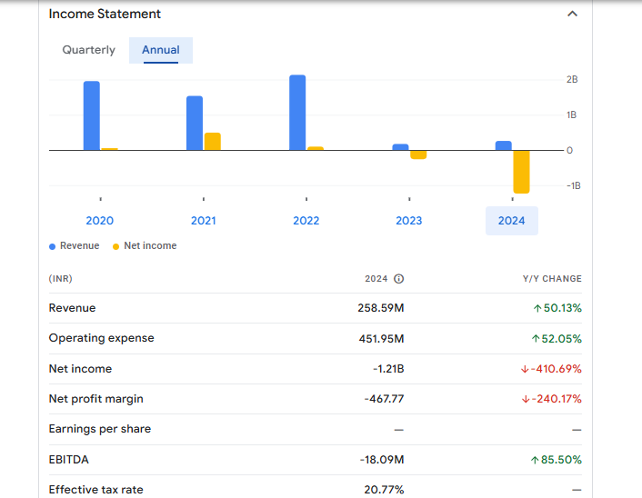 Websol Energy System Ltd Financials