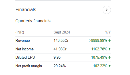 Websol Energy System Quarterly Financials