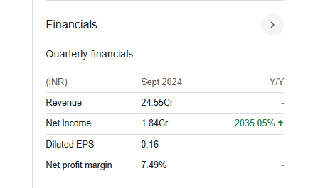 Welcure Drugs Quarterly Financials