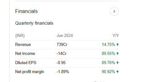 Wockhardt Quarterly Financials