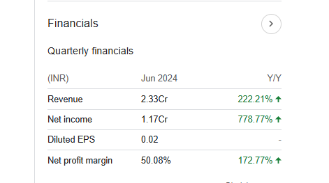 Yamini Investments Quarterly Financials