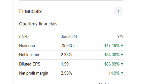 Zodiac Energy Quarterly Financials