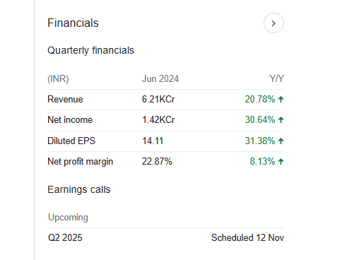 Zydus Quarterly Financials