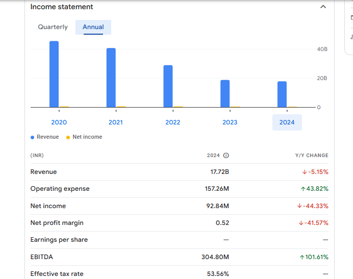 Abans Enterprises Ltd Financials