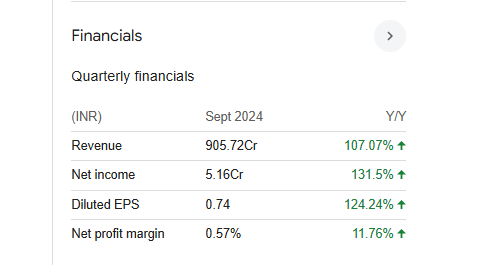 Abans Enterprises Quarterly Financials