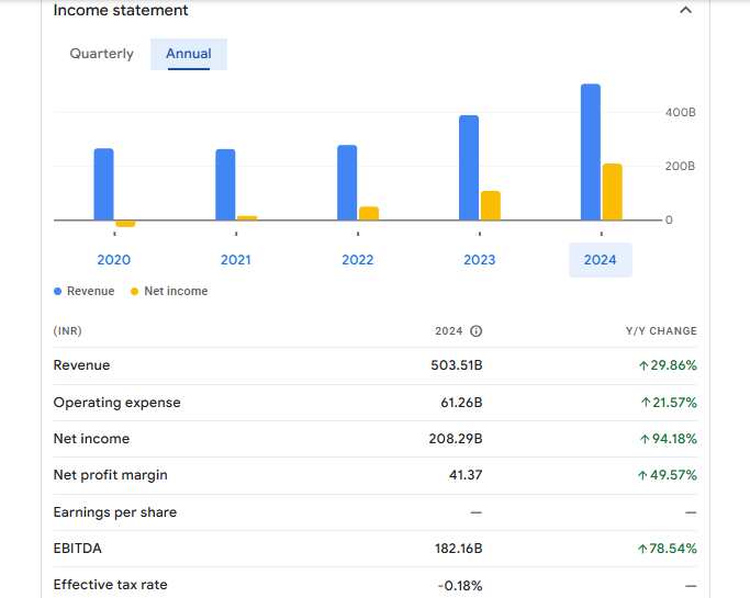 Adani Power Ltd Financials