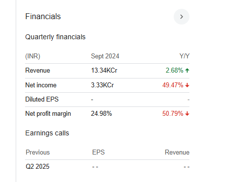 Adani Power Quarterly Financials