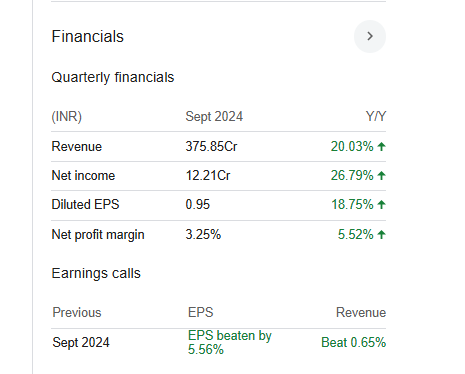 Aditya Vision Quarterly Financials