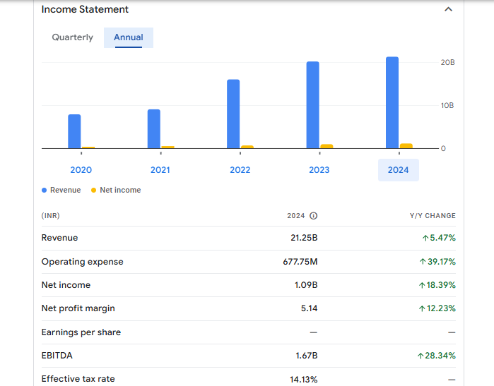 Agarwal Industrial Corporation Ltd Financials