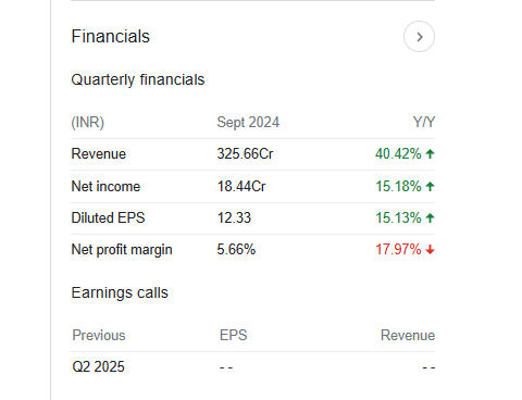 Agarwal Industrial Quarterly Financials