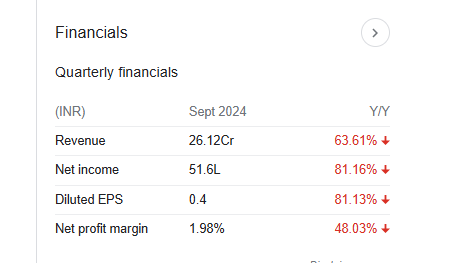 Ahlada Engineers Quarterly Financials