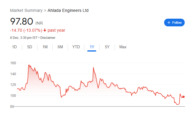 Ahlada Engineers Share Price Chart