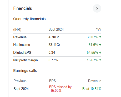 Allcargo Logistics Quarterly Financials