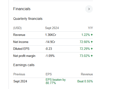 American Airlines Group Quarterly Financials