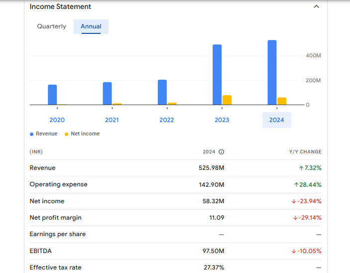 Atam Valves Ltd Financials