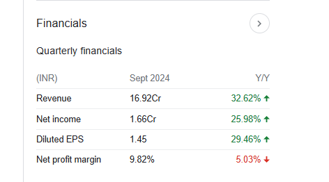 Atam Valves Quarterly Financials