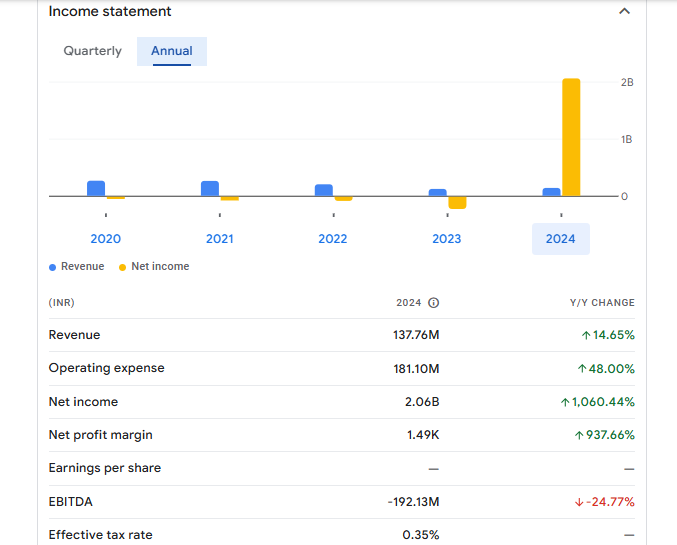 Athena Global Technologies Ltd Financials