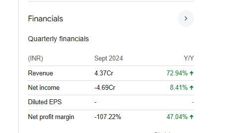 Athena Global Technologies Quarterly Financials