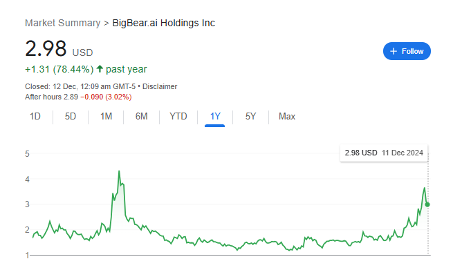 BBAI Stock Price Chart