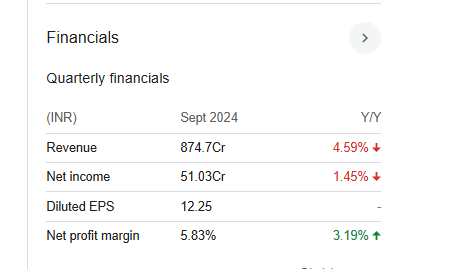 BEML Ltd Quarterly Financials