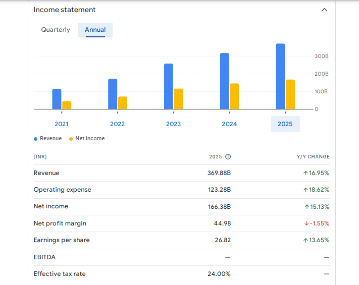 Bajaj Finance Ltd Financials