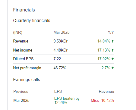 Bajaj Finance Quarterly Financials