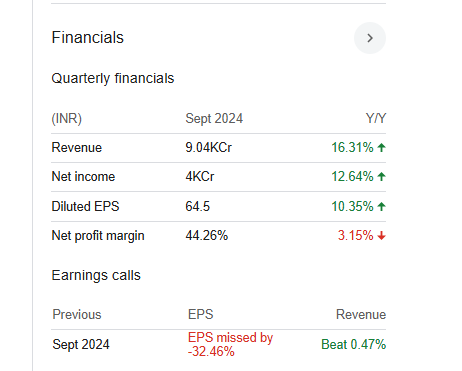 Bajaj Finance Quarterly Financials