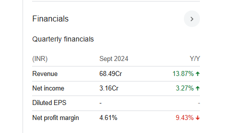 Beardsell Ltd Quarterly Financials