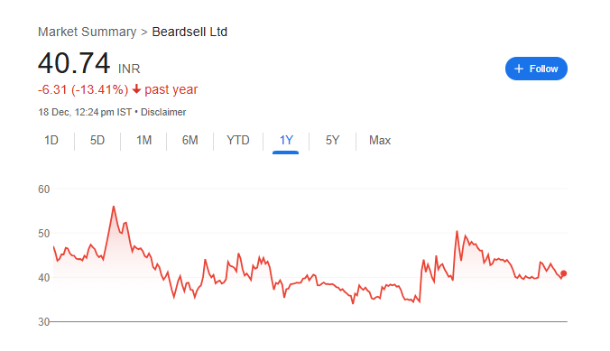 Beardsell Share Price Chart