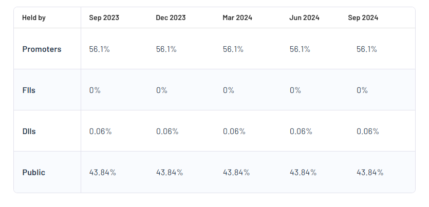 Beardsell Share Price Target