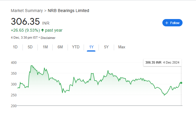 Bearings Share Price Chart