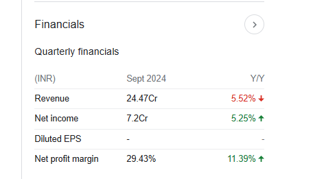 Benares Hotels Quarterly Financials