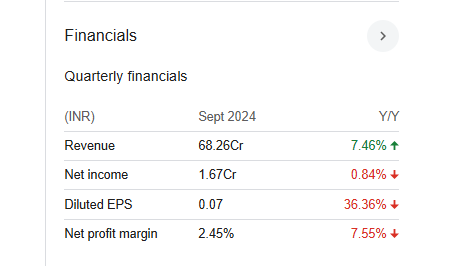 Bhandari Hosiery Exports Quarterly Financials