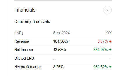 Bharat Gears Quarterly Financials