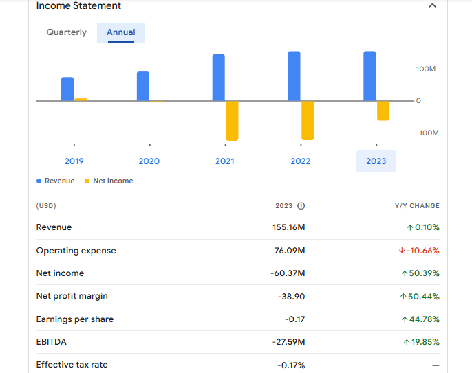 BigBear.ai Holdings Inc Financials